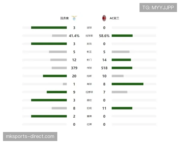 AC米兰关键战屡屡崩盘，竞争力与稳定性之间存在明显落差