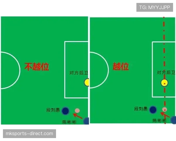 角球发起攻击时越位规则为何不适用？深度解析判罚逻辑