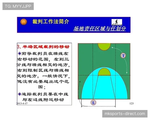 篮球裁判何时使用视频回放判罚规则及具体执行流程解析