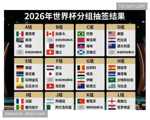 2026世界杯48支球队如何分成12个小组及出线规则是什么