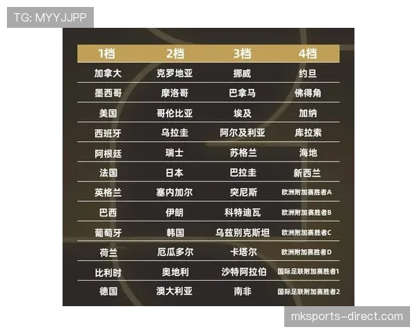 2026世界杯48队12小组赛制如何规定小组前两名和小组第三怎么晋级