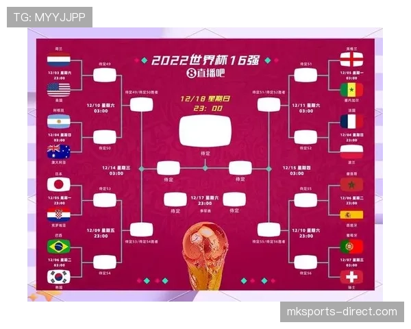 2026世界杯赛制规则详解48队如何晋级32强淘汰赛