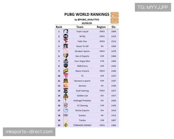 巴拉圭队排名：位列D组第三仍进入淘汰赛